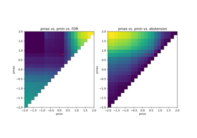 Selective (Binary) Classification for Human-AI Collaboration