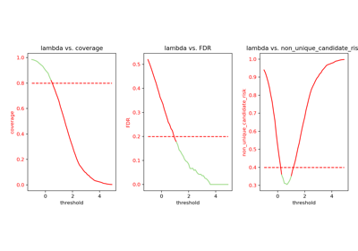 Multi-Selective Classification
