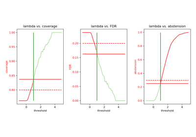 Selective Classification